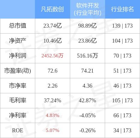 凡拓?cái)?shù)創(chuàng)10月27日主力資金凈賣出489.72萬元，數(shù)字文化創(chuàng)意應(yīng)用服務(wù)受關(guān)注